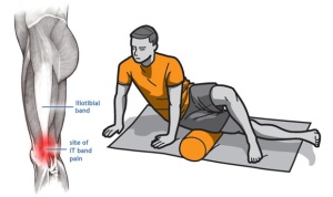 iliotibial-band-anatomy-and-it-band-foam-roller-exercise